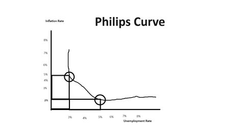 What is the Phillips Curve? Definition and meaning Market Business News