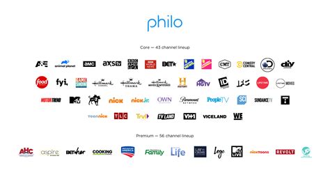 philo tv channels lineup