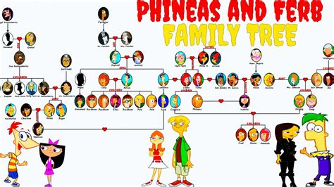 Phineas And Ferb Tree