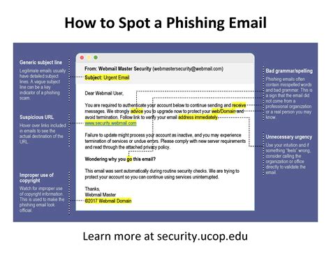 phishing email training