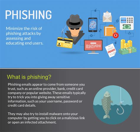 phishing simulation free