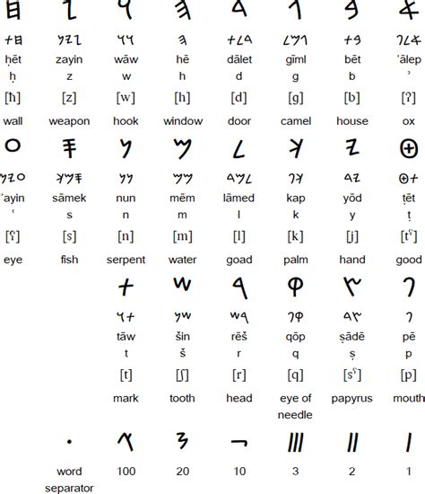 Phoenician Language