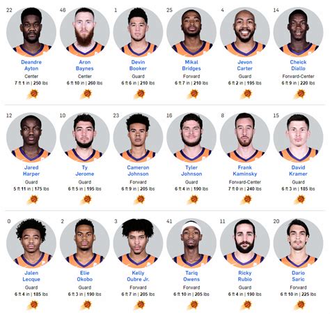 phoenix suns basketball player stats