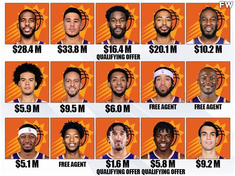 phoenix suns roster and salaries 2022