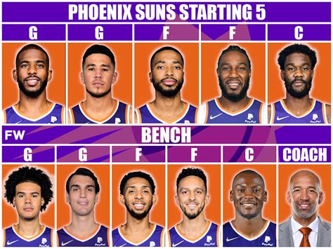 phoenix suns updated roster