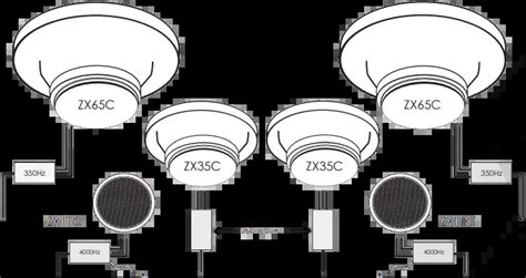 How To Wire Component Speakers Diagram