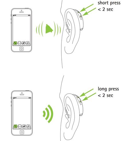 Phonak Hearing Aid Bluetooth Instructions