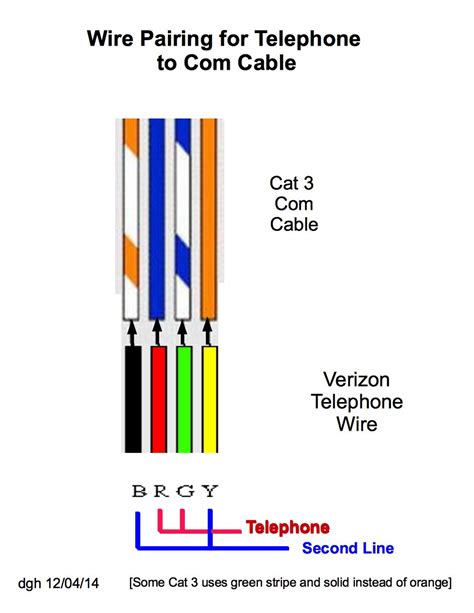 Phone Jack Wiring Color Code