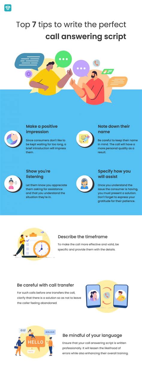 Phone Answering Script