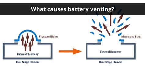 Phone Battery Venting