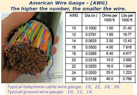 Phone Cable Gauge