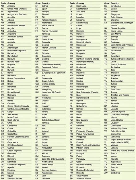 phone code list