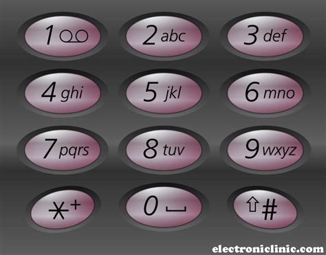 Phone Keypad Decoder
