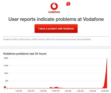 Phone Network Down Vodafone