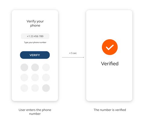  62 Essential Phone Number Apps For Verification Recomended Post