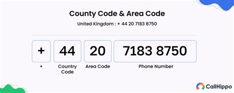 phone number code of uk