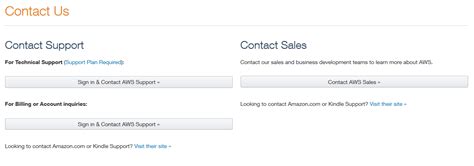 phone number for aws support