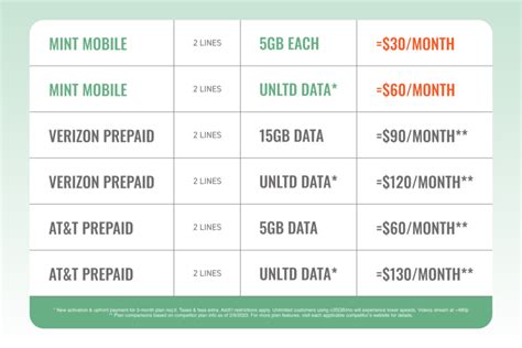 phone plans for 2 lines