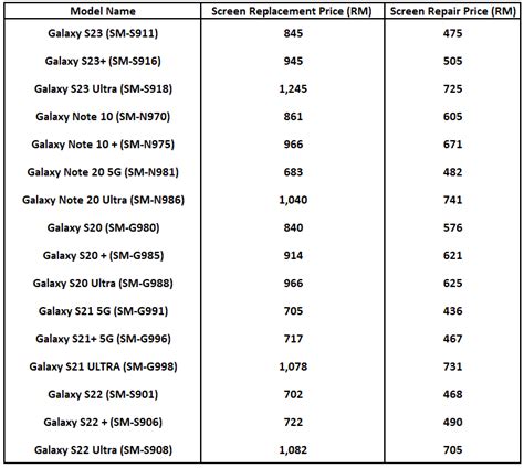 phone replacement price
