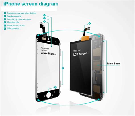 Phone Screen Digitizer