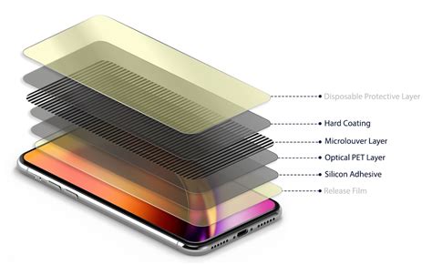 phone screen guard hs code