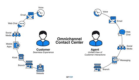 phone software channel