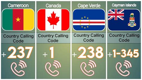 phone to canada international code