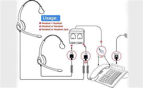 phone training splitter