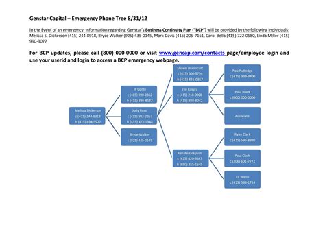 phone tree script examples