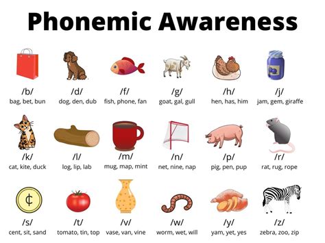 phonemic awareness and reading