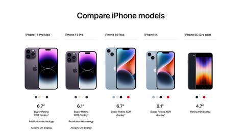 phones compared to iphone