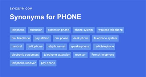 Phones Synonym