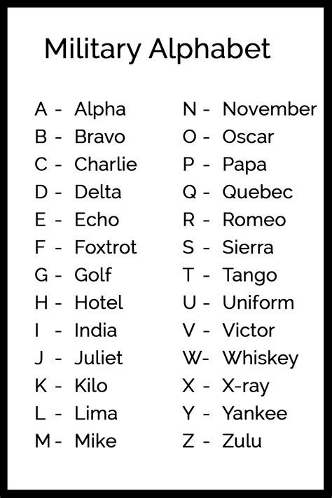 FREE 6+ Sample Military Alphabet Chart Templates in PDF MS Word