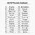 phonetic alphabet chart pdf