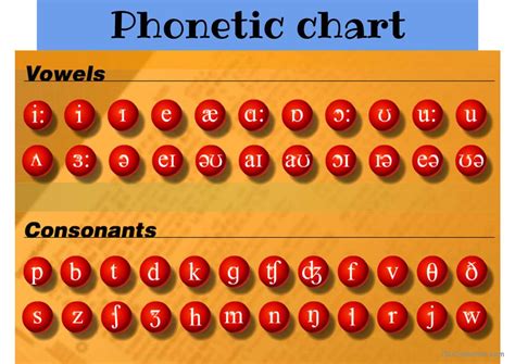 Phonetic Characters Guide
