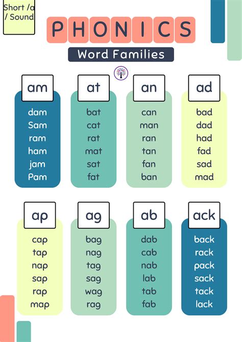 Phonics In A Word