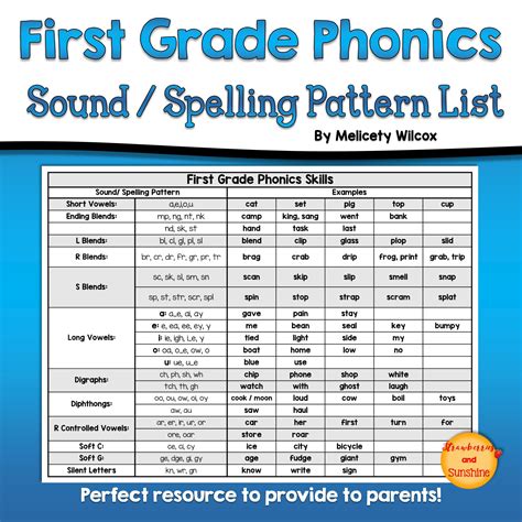 phonics patterns list