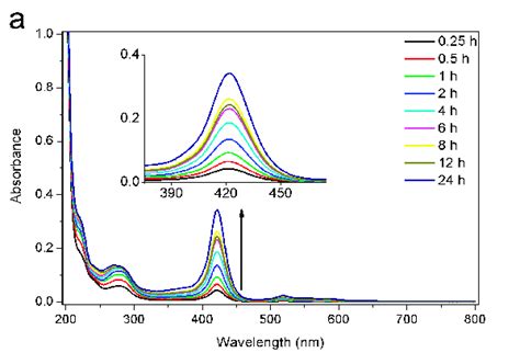 Phosphate Buffer Uv Absorbance