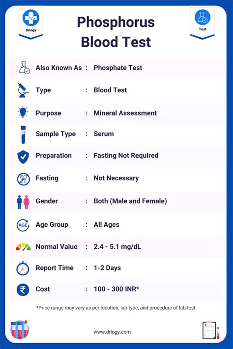 Understanding Your Phosphorus Blood Test Results and Implications