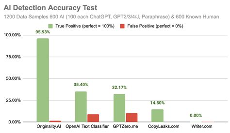 Input photo quality and AI processing accuracy