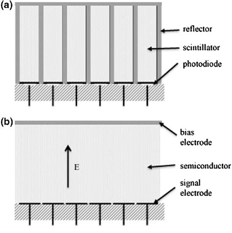 Photodiode Array Detector Disadvantages