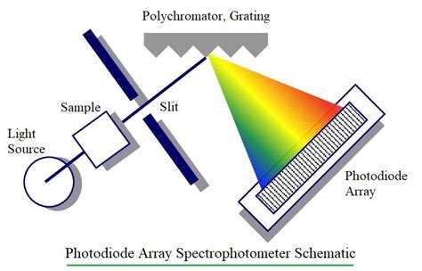 Photodiode Array Traduccion