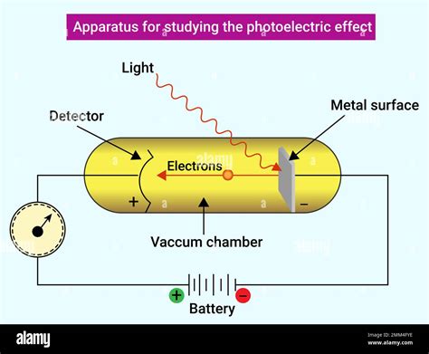 photoelectric effect for dummies