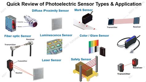 Photoelectric Sensor Application