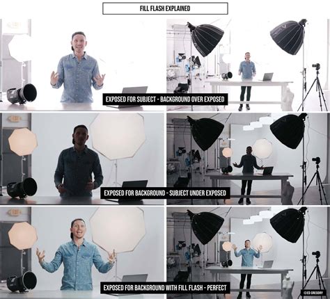 Photography Flash Explained