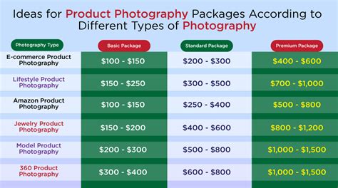 photography packages