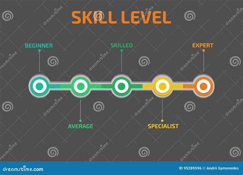 photography skill levels