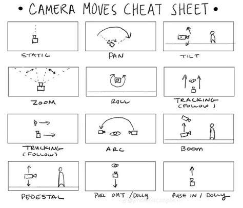 photography tips examples tutorial tutorial guide collection tutorial collection tutorial examples