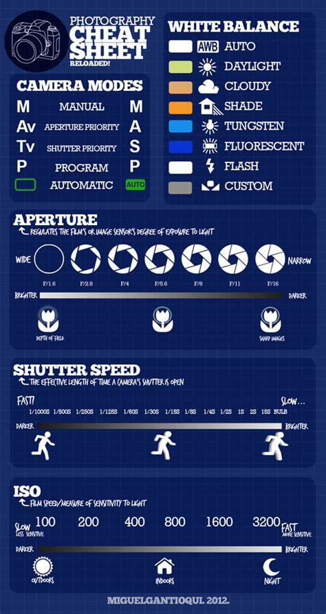 photography tips guide examples examples tips tutorial tutorial tutorial tutorial tutorial style