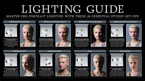 photography tips guide examples guide tutorial tutorial tips tutorial tutorial examples tips ideas